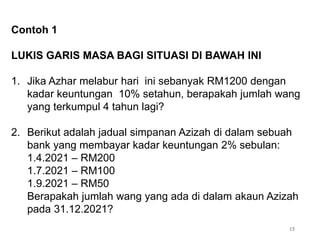 Contoh 1
LUKIS GARIS MASA BAGI SITUASI DI BAWAH INI
1. Jika Azhar melabur hari ini sebanyak RM1200 dengan
kadar keuntungan 10% setahun, berapakah jumlah wang
yang terkumpul 4 tahun lagi?
2. Berikut adalah jadual simpanan Azizah di dalam sebuah
bank yang membayar kadar keuntungan 2% sebulan:
1.4.2021 – RM200
1.7.2021 – RM100
1.9.2021 – RM50
Berapakah jumlah wang yang ada di dalam akaun Azizah
pada 31.12.2021?
15
 