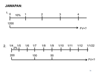 16
1.
10%
1200
FV=?
2%
200
FV=?
1/4 1/5 1/6 1/7 1/8 1/9 1/10 1/11 1/12 1/1/22
2.
100 50
0 1 2 3 4
JAWAPAN:
 