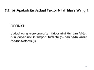7.2 (b) Apakah itu Jadual Faktor Nilai Masa Wang ?
DEFINISI
Jadual yang menyenaraikan faktor nilai kini dan faktor
nilai depan untuk tempoh tertentu (n) dan pada kadar
faedah tertentu (i).
17
 