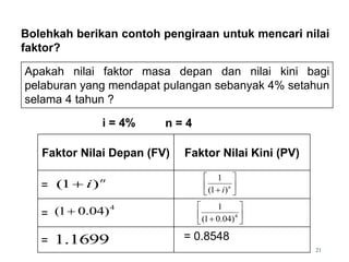 Bolehkah berikan contoh pengiraan untuk mencari nilai
faktor?
Apakah nilai faktor masa depan dan nilai kini bagi
pelaburan yang mendapat pulangan sebanyak 4% setahun
selama 4 tahun ?
21
Faktor Nilai Depan (FV) Faktor Nilai Kini (PV)
=
=
= = 0.8548
n
i)
1
( 
4
)
04
.
0
1
( 
1699
.
1
i = 4% n = 4






 n
i)
1
(
1






 4
)
04
.
0
1
(
1
 