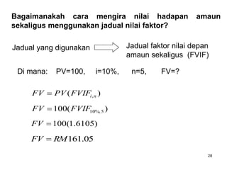 Jadual yang digunakan Jadual faktor nilai depan
amaun sekaligus (FVIF)
Di mana: PV=100, i=10%, n=5, FV=?
)
( ,n
i
FVIF
PV
FV 
)
(
100 5
%,
10
FVIF
FV 
)
6105
.
1
(
100

FV
05
.
161
RM
FV 
28
Bagaimanakah cara mengira nilai hadapan amaun
sekaligus menggunakan jadual nilai faktor?
 