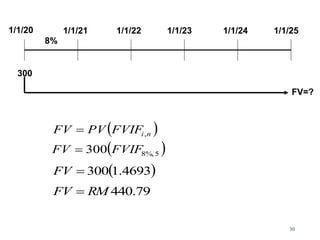 30
1/1/20 1/1/21 1/1/22 1/1/23 1/1/24 1/1/25
300
8%
FV=?
 
n
i
FVIF
PV
FV ,

 
5
%,
8
300 FVIF
FV 
 
4693
.
1
300

FV
79
.
440
RM
FV 
 