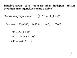 31
Rumus yang digunakan
Di mana: PV=100, i=10%, n=5, FV=?
05
.
161
RM
FV 
31
Bagaimanakah cara mengira nilai hadapan amaun
sekaligus menggunakan rumus algebra?
𝐹𝑉 = 𝑃𝑉(1 + 𝑖)𝑛
𝐹𝑉 = 𝑃𝑉(1 + 𝑖)𝑛
𝐹𝑉 = 100(1 + 0.10)5
 