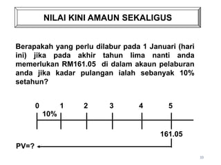NILAI KINI AMAUN SEKALIGUS
Berapakah yang perlu dilabur pada 1 Januari (hari
ini) jika pada akhir tahun lima nanti anda
memerlukan RM161.05 di dalam akaun pelaburan
anda jika kadar pulangan ialah sebanyak 10%
setahun?
33
10%
161.05
PV=?
0 1 2 3 4 5
 