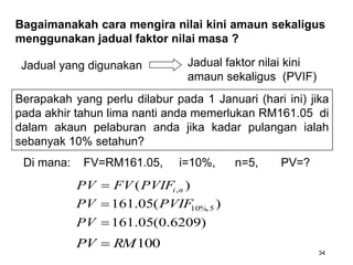 Bagaimanakah cara mengira nilai kini amaun sekaligus
menggunakan jadual faktor nilai masa ?
Di mana: FV=RM161.05, i=10%, n=5, PV=?
Jadual yang digunakan Jadual faktor nilai kini
amaun sekaligus (PVIF)
)
( ,n
i
PVIF
FV
PV 
)
(
05
.
161 5
%,
10
PVIF
PV 
)
6209
.
0
(
05
.
161

PV
100
RM
PV 
34
Berapakah yang perlu dilabur pada 1 Januari (hari ini) jika
pada akhir tahun lima nanti anda memerlukan RM161.05 di
dalam akaun pelaburan anda jika kadar pulangan ialah
sebanyak 10% setahun?
 