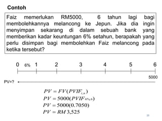 Faiz memerlukan RM5000, 6 tahun lagi bagi
membolehkannya melancong ke Jepun. Jika dia ingin
menyimpan sekarang di dalam sebuah bank yang
memberikan kadar keuntungan 6% setahun, berapakah yang
perlu disimpan bagi membolehkan Faiz melancong pada
ketika tersebut?
0 1 2 3 4 5 6
5000
6%
PV=?
)
( ,n
i
PVIF
FV
PV 
)
(
5000 6
%,
6
PVIF
PV 
)
7050
.
0
(
5000

PV
525
,
3
RM
PV 
35
Contoh
 