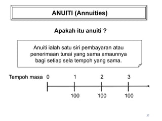 ANUITI (Annuities)
Apakah itu anuiti ?
Anuiti ialah satu siri pembayaran atau
penerimaan tunai yang sama amaunnya
bagi setiap sela tempoh yang sama.
37
0 1 2 3
100 100 100
Tempoh masa
 