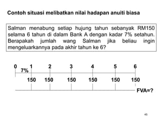 Salman menabung setiap hujung tahun sebanyak RM150
selama 6 tahun di dalam Bank A dengan kadar 7% setahun.
Berapakah jumlah wang Salman jika beliau ingin
mengeluarkannya pada akhir tahun ke 6?
0 1 2 3 4 5 6
7%
150 150 150 150 150 150
FVA=?
45
Contoh situasi melibatkan nilai hadapan anuiti biasa
 