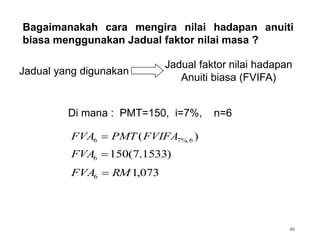 Bagaimanakah cara mengira nilai hadapan anuiti
biasa menggunakan Jadual faktor nilai masa ?
Jadual yang digunakan
Jadual faktor nilai hadapan
Anuiti biasa (FVIFA)
Di mana : PMT=150, i=7%, n=6
46
)
( 6
%,
7
6 FVIFA
PMT
FVA 
)
1533
.
7
(
150
6 
FVA
073
,
1
6 RM
FVA 
 