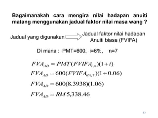 Bagaimanakah cara mengira nilai hadapan anuiti
matang menggunakan jadual faktor nilai masa wang ?
Jadual yang digunakan
Jadual faktor nilai hadapan
Anuiti biasa (FVIFA)
Di mana : PMT=600, i=6%, n=7
)
1
)(
( , i
FVIFA
PMT
FVA n
i
AD 

)
06
.
0
1
)(
(
600 7
%,
6 
 FVIFA
FVAAD
)
06
.
1
)(
3938
.
8
(
600

AD
FVA
46
.
338
,
5
RM
FVAAD 
53
 