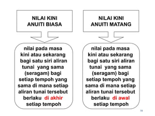58
NILAI KINI
ANUITI BIASA
NILAI KINI
ANUITI MATANG
nilai pada masa
kini atau sekarang
bagi satu siri aliran
tunai yang sama
(seragam) bagi
setiap tempoh yang
sama di mana setiap
aliran tunai tersebut
berlaku di awal
setiap tempoh
nilai pada masa
kini atau sekarang
bagi satu siri aliran
tunai yang sama
(seragam) bagi
setiap tempoh yang
sama di mana setiap
aliran tunai tersebut
berlaku di akhir
setiap tempoh
 