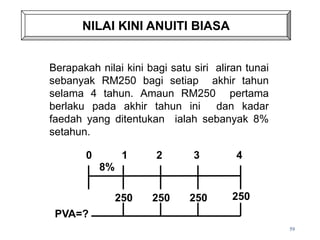 NILAI KINI ANUITI BIASA
8%
250
PVA=?
0 1 2 3 4
250 250 250
59
Berapakah nilai kini bagi satu siri aliran tunai
sebanyak RM250 bagi setiap akhir tahun
selama 4 tahun. Amaun RM250 pertama
berlaku pada akhir tahun ini dan kadar
faedah yang ditentukan ialah sebanyak 8%
setahun.
 