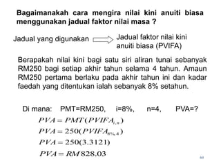 Bagaimanakah cara mengira nilai kini anuiti biasa
menggunakan jadual faktor nilai masa ?
Jadual yang digunakan Jadual faktor nilai kini
anuiti biasa (PVIFA)
Di mana: PMT=RM250, i=8%, n=4, PVA=?
)
( ,n
i
PVIFA
PMT
PVA 
)
(
250 4
%,
8
PVIFA
PVA 
)
3121
.
3
(
250

PVA
03
.
828
RM
PVA  60
Berapakah nilai kini bagi satu siri aliran tunai sebanyak
RM250 bagi setiap akhir tahun selama 4 tahun. Amaun
RM250 pertama berlaku pada akhir tahun ini dan kadar
faedah yang ditentukan ialah sebanyak 8% setahun.
 