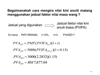 Bagaimanakah cara mengira nilai kini anuiti matang
menggunakan jadual faktor nilai masa wang ?
Jadual yang digunakan Jadual faktor nilai kini
anuiti biasa (PVIFA)
Di mana: PMT=RM3000, i=15%, n=3, PVAAD=?
)
1
)(
( , i
PVIFA
PMT
PVA n
i
AD 

)
15
.
0
1
)(
(
3000 3
%,
15 
 PVIFA
PVAAD
)
15
.
1
)(
2832
.
2
(
3000

AD
PVA
04
.
877
,
7
RM
PVAAD 
63
 