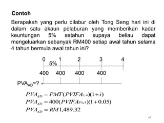 Berapakah yang perlu dilabur oleh Tong Seng hari ini di
dalam satu akaun pelaburan yang memberikan kadar
keuntungan 5% setahun supaya beliau dapat
mengeluarkan sebanyak RM400 setiap awal tahun selama
4 tahun bermula awal tahun ini?
)
1
)(
( , i
PVIFA
PMT
PVA n
i
AD 

)
05
.
0
1
)(
(
400 4
%,
5 
 PVIFA
PVAAD
32
.
489
,
1
RM
PVAAD 
65
1 2 3 4
5%
400 400 400 400
0
PVAAD=?
Contoh
 