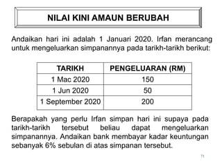 NILAI KINI AMAUN BERUBAH
Andaikan hari ini adalah 1 Januari 2020. Irfan merancang
untuk mengeluarkan simpanannya pada tarikh-tarikh berikut:
TARIKH PENGELUARAN (RM)
1 Mac 2020 150
1 Jun 2020 50
1 September 2020 200
Berapakah yang perlu Irfan simpan hari ini supaya pada
tarikh-tarikh tersebut beliau dapat mengeluarkan
simpanannya. Andaikan bank membayar kadar keuntungan
sebanyak 6% sebulan di atas simpanan tersebut.
71
 