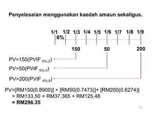Penyelesaian menggunakan kaedah amaun sekaligus.
PV=[RM150(0.8900)] + [RM50(0.7473)]+ [RM200(0.6274)]
= RM133.50 + RM37.365 + RM125.48
= RM296.35
73
1/1 1/2 1/3 1/4 1/5 1/6 1/7 1/8
6%
150 50 200
PV=150(PVIF 6%,2)
PV=50(PVIF 6%,5)
PV=200(PVIF 6%,8)
1/9
 