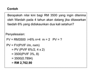 Contoh
Berapakah nilai kini bagi RM 3500 yang ingin diterima
oleh Wardah pada 4 tahun akan datang jika ditawarkan
faedah 6% yang didiskaunkan dua kali setahun?
Penyelesaian:
FV = RM3500 i=6% n=4 m = 2 PV = ?
PV = FV(PVIF i/m, nxm)
= PV (PVIF 6%/2, 4 x 2)
= 3500(PVIF 3%, 8)
= 3500(0.7894)
= RM 2,762.90
 