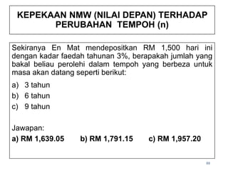88
KEPEKAAN NMW (NILAI DEPAN) TERHADAP
PERUBAHAN TEMPOH (n)
Sekiranya En Mat mendepositkan RM 1,500 hari ini
dengan kadar faedah tahunan 3%, berapakah jumlah yang
bakal beliau perolehi dalam tempoh yang berbeza untuk
masa akan datang seperti berikut:
a) 3 tahun
b) 6 tahun
c) 9 tahun
Jawapan:
a) RM 1,639.05 b) RM 1,791.15 c) RM 1,957.20
 