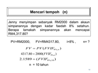 Mencari tempoh (n)
PV=RM2000, FV=RM4317.80, i=8% , n= ?
)
( %,
8 n
FVIF
PV
FV 
)
(
2000
80
.
4317 %,
8 n
FVIF

)
(
1589
.
2 10
%,
8
FVIF

n = 10 tahun
93
Jenny menyimpan sebanyak RM2000 dalam akaun
simpanannya dengan kadar faedah 8% setahun.
Berapa lamakah simpanannya akan mencapai
RM4,317.80?
 