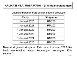 APLIKASI NILAI MASA WANG – (i) Simpanan/tabungan
Jadual simpanan Faiz adalah seperti di bawah:
Tarikh Simpanan
1 Januari 2020 RM200
1 Januari 2021 RM200
1 Januari 2022 RM200
1 Januari 2023 RM200
1 Januari 2024 RM200
1 Januari 2025 RM200
Berapakah jumlah simpanan Faiz pada 1 Januari 2025 jika
bank menetapkan kadar keuntungan sebanyak 10%
setahun?
97
 