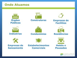 
Residências

Órgãos
Públicos

Condomínios

Empresas de
Facilities

Indústrias

Estabelecimentos
Comerciais

Construtoras

Empresas de
Saneamento
Onde Atuamos

Hotéis e
Pousadas
 
