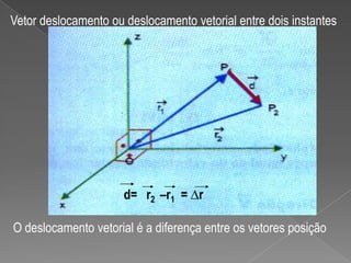 d=   r2  –r1  = ∆rVetor deslocamento ou deslocamento vetorial entre dois instantesO deslocamento vetorial é a diferença entre os vetores posição