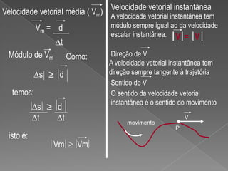 Velocidade vetorial instantâneaVelocidade vetorial média ( Vm)Vm =    dV=V∆tDireção de VMódulo de VmSentido de V∆s      dV∆t∆tmovimentoPVm    Vm∆s      dA velocidade vetorial instantânea tem  módulo sempre igual ao da velocidade escalar instantânea.Como:A velocidade vetorial instantânea tem direção sempre tangente à trajetóriatemos:O sentido da velocidade vetorial instantânea é o sentido do movimentoisto é:
