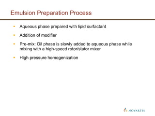 Particle Size Analysis for Pharmaceutical Homogenization Process ...