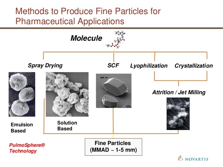 particle size analysis for pharmaceutical homogenization process deve particle size technology