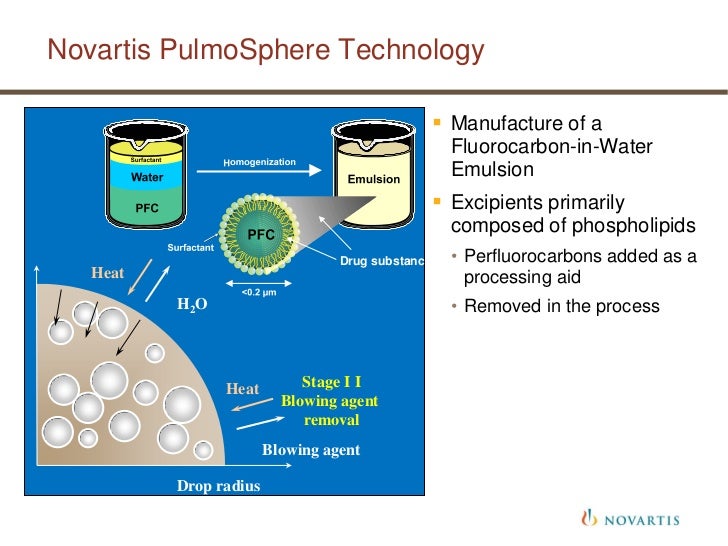 Particle Size Analysis for Pharmaceutical Homogenization Process Deve…