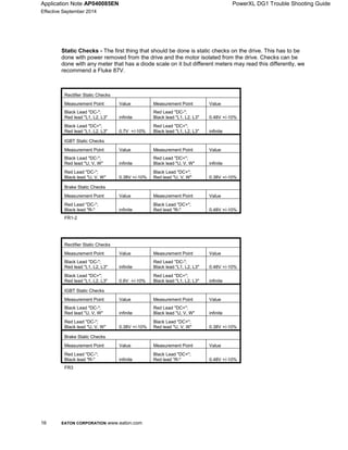 Application Note AP040085EN PowerXL DG1 Trouble Shooting Guide
Effective September 2014
16 EATON CORPORATION www.eaton.com
Static Checks - The first thing that should be done is static checks on the drive. This has to be
done with power removed from the drive and the motor isolated from the drive. Checks can be
done with any meter that has a diode scale on it but different meters may read this differently, we
recommend a Fluke 87V.
Rectifier Static Checks
Measurement Point Value Measurement Point Value
Black Lead "DC-";
Red lead "L1, L2, L3" infinite
Red Lead "DC-";
Black lead "L1, L2, L3" 0.48V +/-10%
Black Lead "DC+";
Red lead "L1, L2, L3" 0.7V +/-10%
Red Lead "DC+";
Black lead "L1, L2, L3" infinite
IGBT Static Checks
Measurement Point Value Measurement Point Value
Black Lead "DC-";
Red lead "U, V, W" infinite
Red Lead "DC+";
Black lead "U, V, W" infinite
Red Lead "DC-";
Black lead "U, V, W" 0.38V +/-10%
Black Lead "DC+";
Red lead "U, V, W" 0.38V +/-10%
Brake Static Checks
Measurement Point Value Measurement Point Value
Red Lead "DC-";
Black lead "R-" infinite
Black Lead "DC+";
Red lead "R-" 0.48V +/-10%
FR1-2
Rectifier Static Checks
Measurement Point Value Measurement Point Value
Black Lead "DC-";
Red lead "L1, L2, L3" infinite
Red Lead "DC-";
Black lead "L1, L2, L3" 0.48V +/-10%
Black Lead "DC+";
Red lead "L1, L2, L3" 0.6V +/-10%
Red Lead "DC+";
Black lead "L1, L2, L3" infinite
IGBT Static Checks
Measurement Point Value Measurement Point Value
Black Lead "DC-";
Red lead "U, V, W" infinite
Red Lead "DC+";
Black lead "U, V, W" infinite
Red Lead "DC-";
Black lead "U, V, W" 0.38V +/-10%
Black Lead "DC+";
Red lead "U, V, W" 0.38V +/-10%
Brake Static Checks
Measurement Point Value Measurement Point Value
Red Lead "DC-";
Black lead "R-" infinite
Black Lead "DC+";
Red lead "R-" 0.48V +/-10%
FR3
 