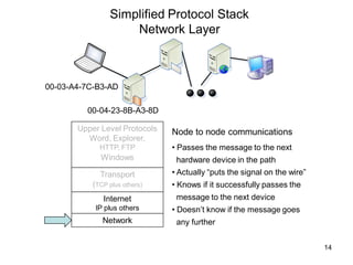 Review of TCP- IP CS105 Norwalk CC | PPT