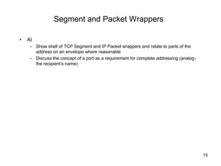 Review of TCP- IP CS105 Norwalk CC | PPT