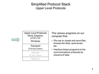 Review of TCP- IP CS105 Norwalk CC | PPT