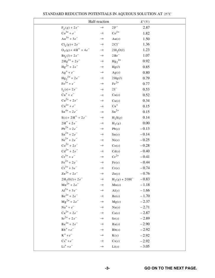 chemistry ap free response questions form b 2009 reduction potentials chart