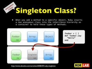 o us
    ym s


             Singleton Class?
  on as
an cl




       •     When you add a method to a specific object, Ruby inserts
             a new anonymous class into the inheritance hierarchy as
             a container to hold these types of methods.



                                                               foobar = [ ]
                                                               def foobar.say
                                                                 “Hello”
                                                               end




      http://www.devalot.com/articles/2008/09/ruby-singleton
 