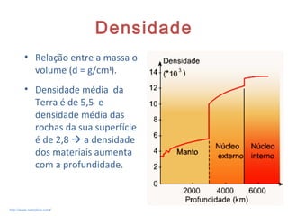Densidade
• Relação entre a massa o
volume (d = g/cm33
).
• Densidade média da
Terra é de 5,5 e
densidade média das
rochas da sua superfície
é de 2,8  a densidade
dos materiais aumenta
com a profundidade.
11http://www.netxplica.com/
 