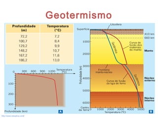 Geotermismo
17
http://www.netxplica.com/
 