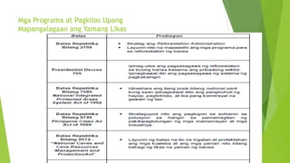 Mga Programa at Pagkilos Upang
Mapangalagaan ang Yamang Likas
 