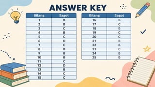 Araling Panlipunan 10 Summative Test  (1st Academic Term).pptx