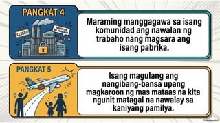 AP 10 Term 1 Week 10 Day 1.pptx IMPLIKASYON SA SULIRANIN SA PAGGAWA