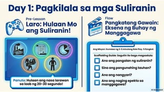 AP 10 Term 1 Week 9 Day 1-5.pptx IMPLIKASYON NG IBA'T IBANG SULIRANIN SA PAGGAWA