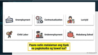 AP 10 Term 1 Week 9 Day 2.pptx KATANGIAN NG MGA SULIRANIN SA PAGGAWA