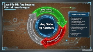 AP 10 Term 1 Week 9 Day 2.pptx KATANGIAN NG MGA SULIRANIN SA PAGGAWA