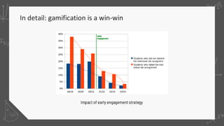 In detail: gamification is a win-win
Impact of early engagement strategy
 