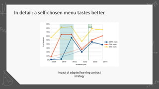 In detail: a self-chosen menu tastes better
Impact of adapted learning contract
strategy
 
