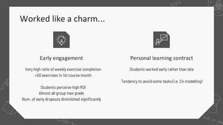 Worked like a charm...
Students worked early rather than late
Tendency to avoidsome tasks(i.e. C4 modelling)
Very high ratio of weekly exercise completion
>50 exercises in 1st course month
Students perceive high ROI
Almost all group max grade
Num. of early dropouts diminished significantly
Early engagement Personal learning contract
 