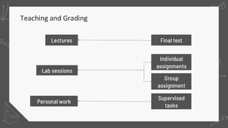 Teaching and Grading
Final test
Personal work
Supervised
tasks
Lectures
Lab sessions
Individual
assignments
Group
assignment
 