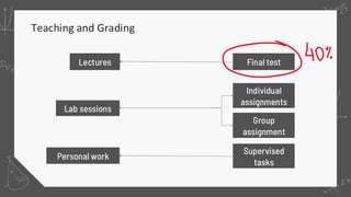 Teaching and Grading
Final test
Personal work
Supervised
tasks
Lectures
Lab sessions
Individual
assignments
Group
assignment
 